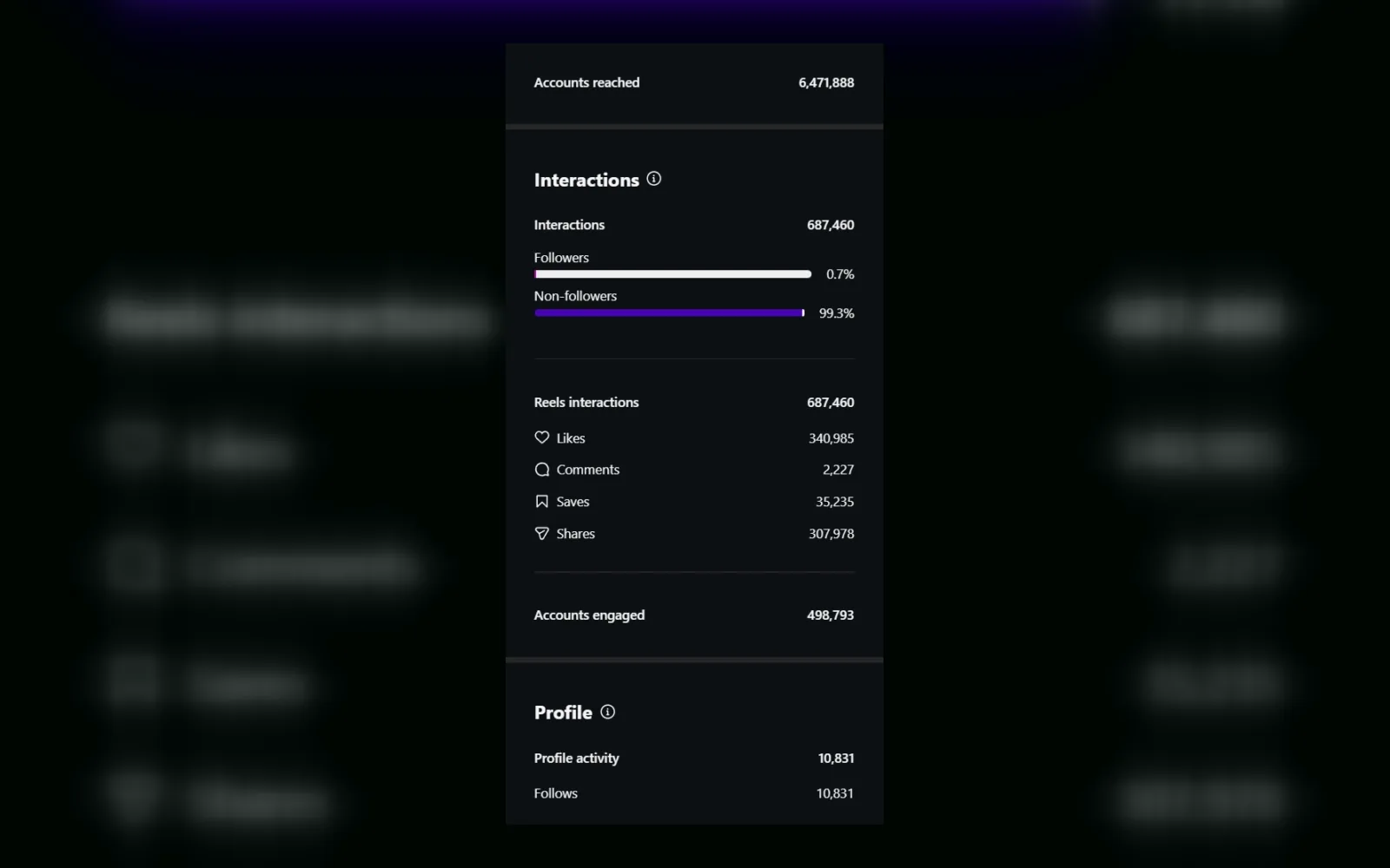 Instagram stats screenshot for the AI-question Reel with 10 million views